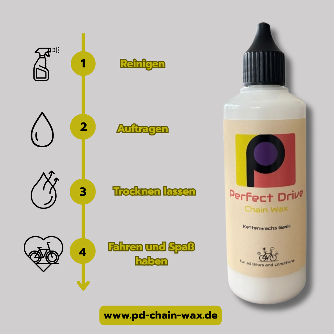 Kettenwachs Basic Bundle