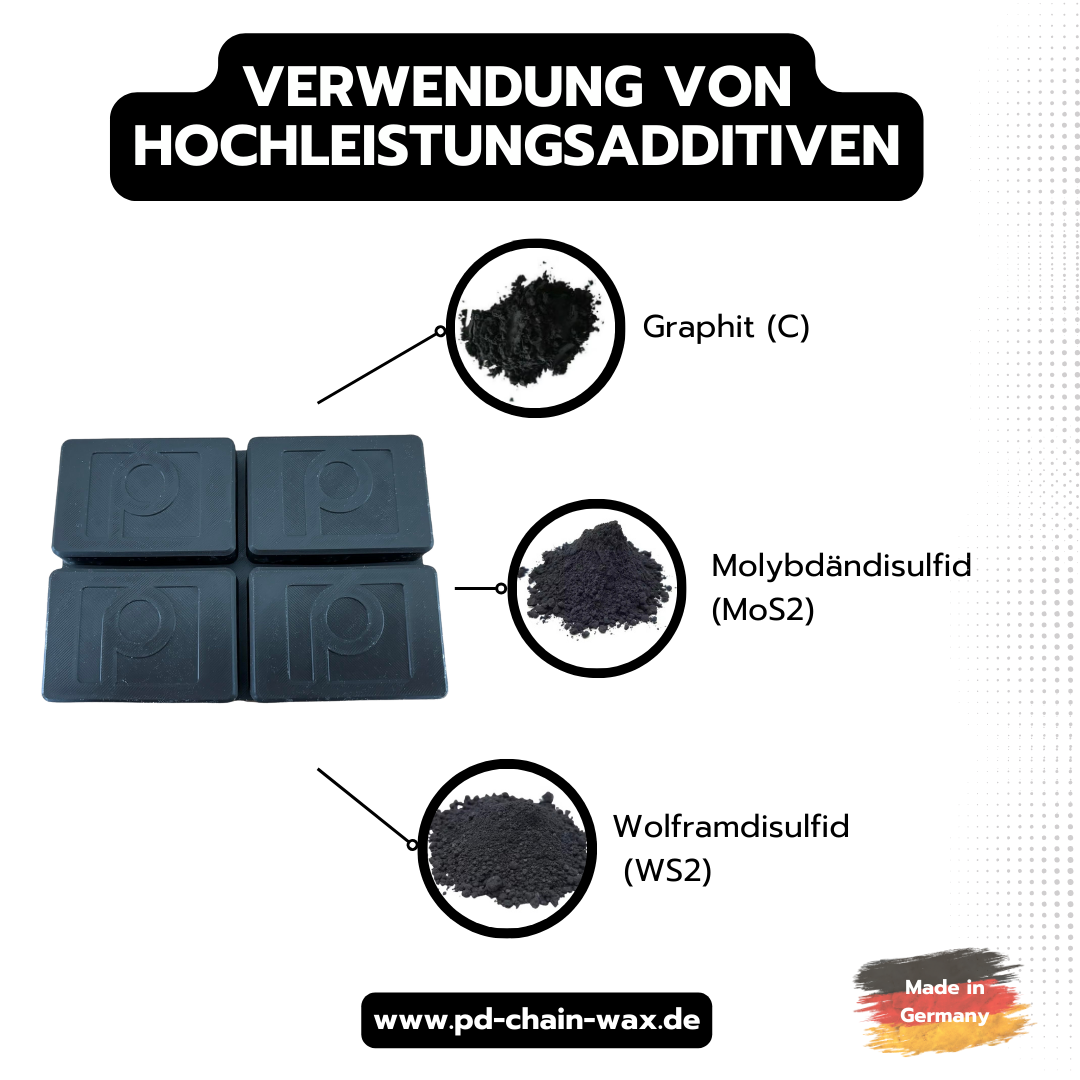 Heißwachs mit Graphit, MoS2 und WS2