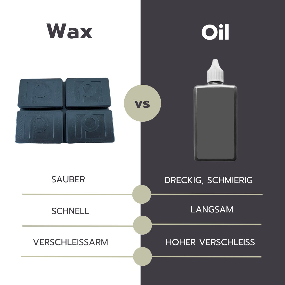 Heißwachs mit Graphit, MoS2 und WS2