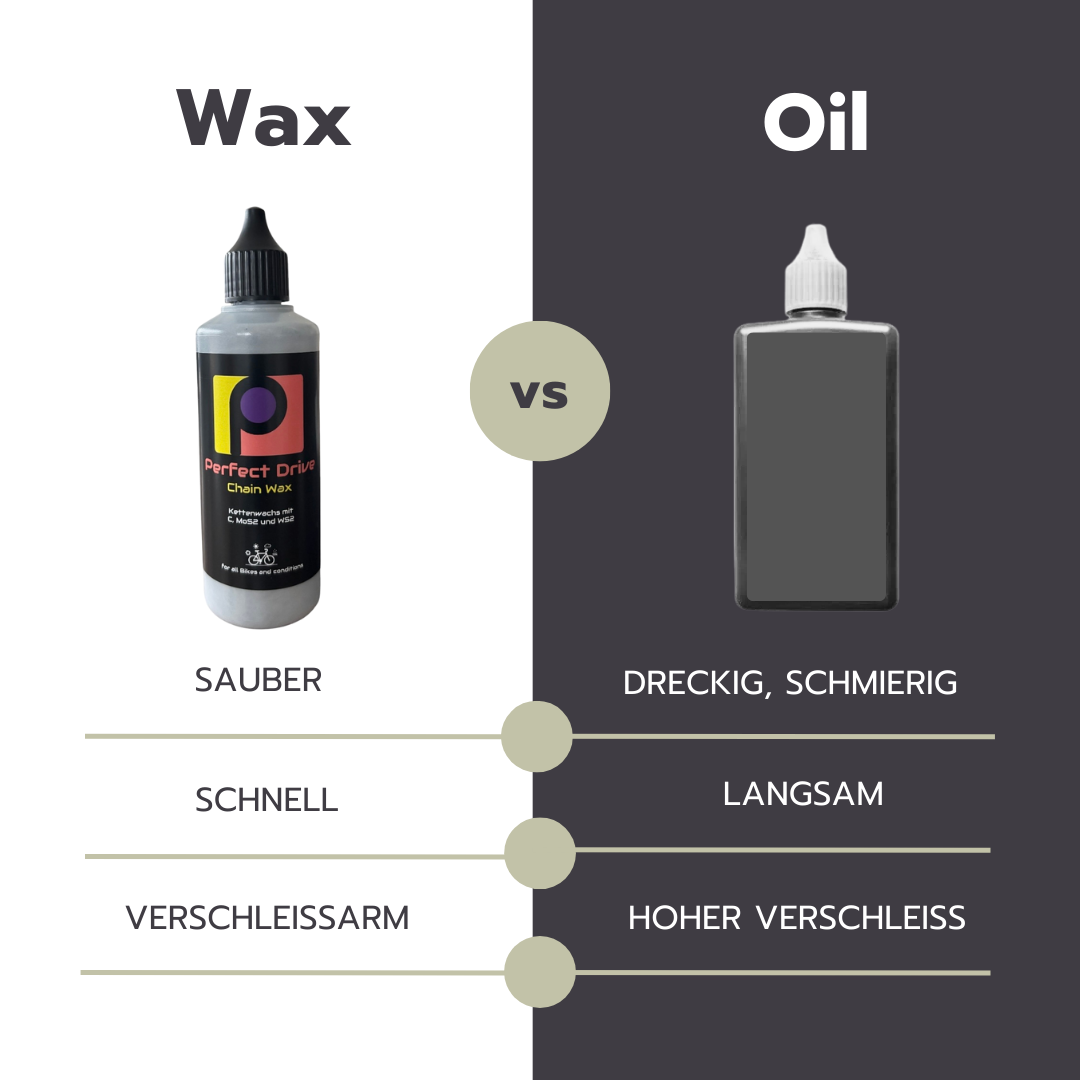 Performance Flüssigwachs mit Graphit, MoS2 und WS2