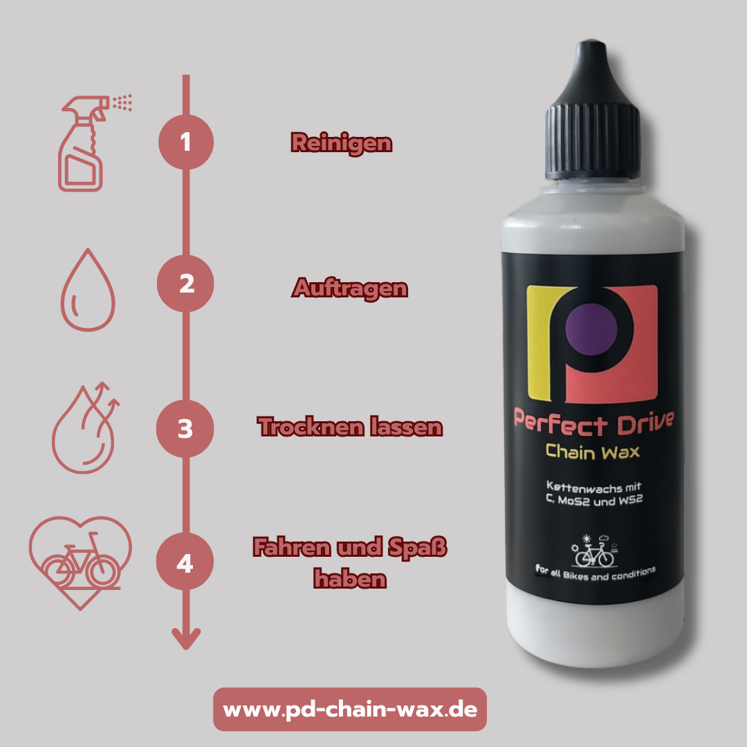 Kettenwachs Performance Bundle