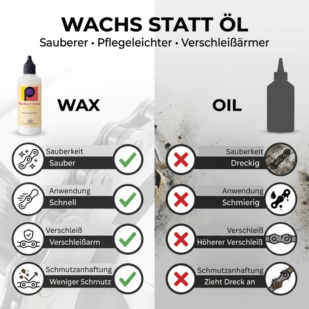 Basic Flüssigwachs